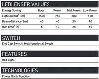 פנס זרקור נייד, נטען, קומפקטי ועוצמתי SAL2R LEDLENSER 702742